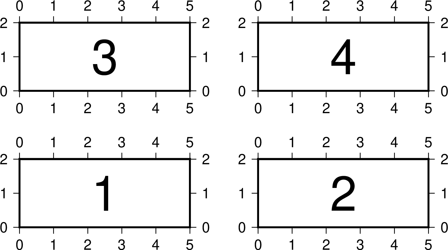 ../_images/XY-gmtplot-0.png