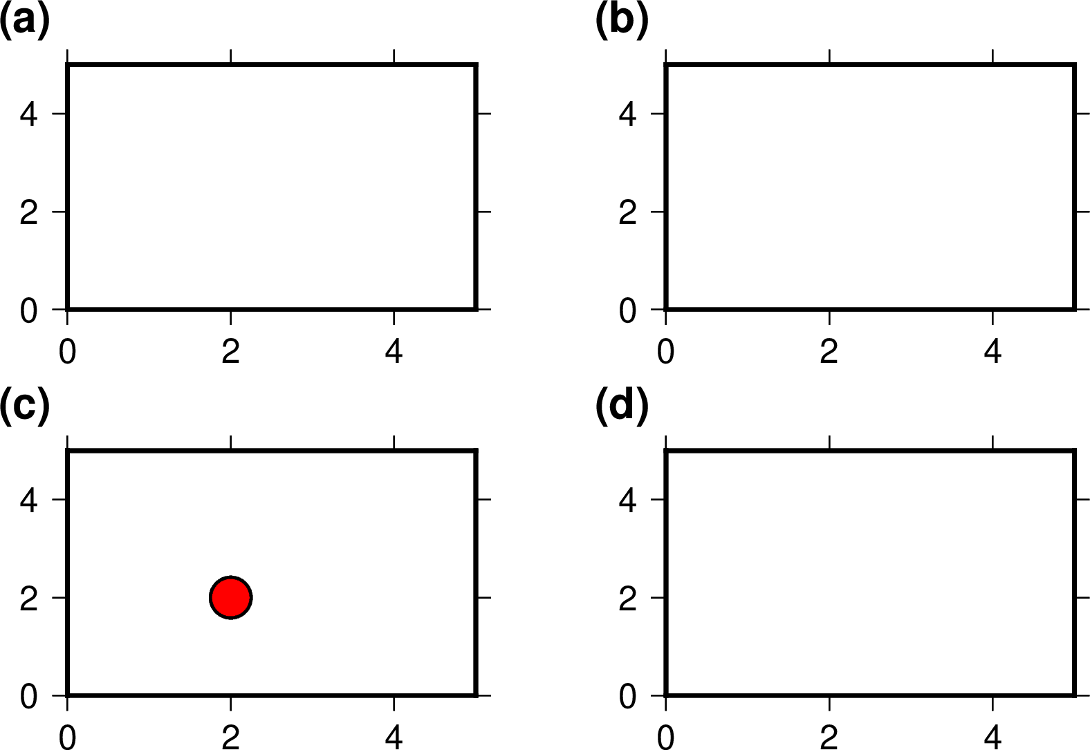 ../_images/c-gmtplot-0.png