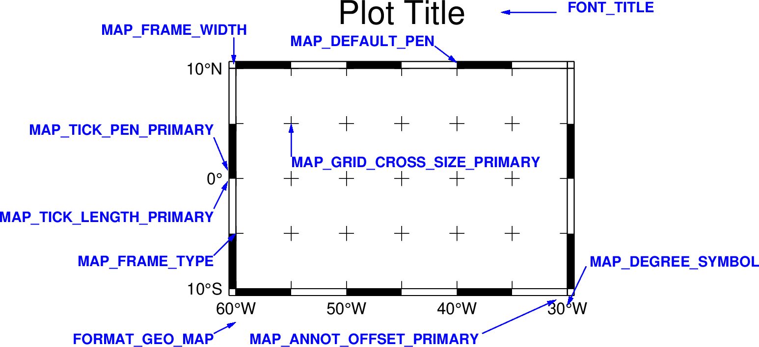 ../_images/showcase-gmtplot-0.png