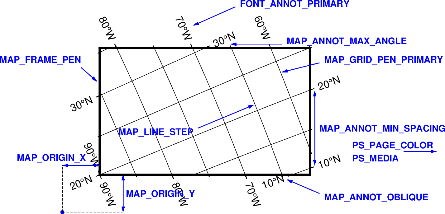 ../_images/showcase-gmtplot-1.png