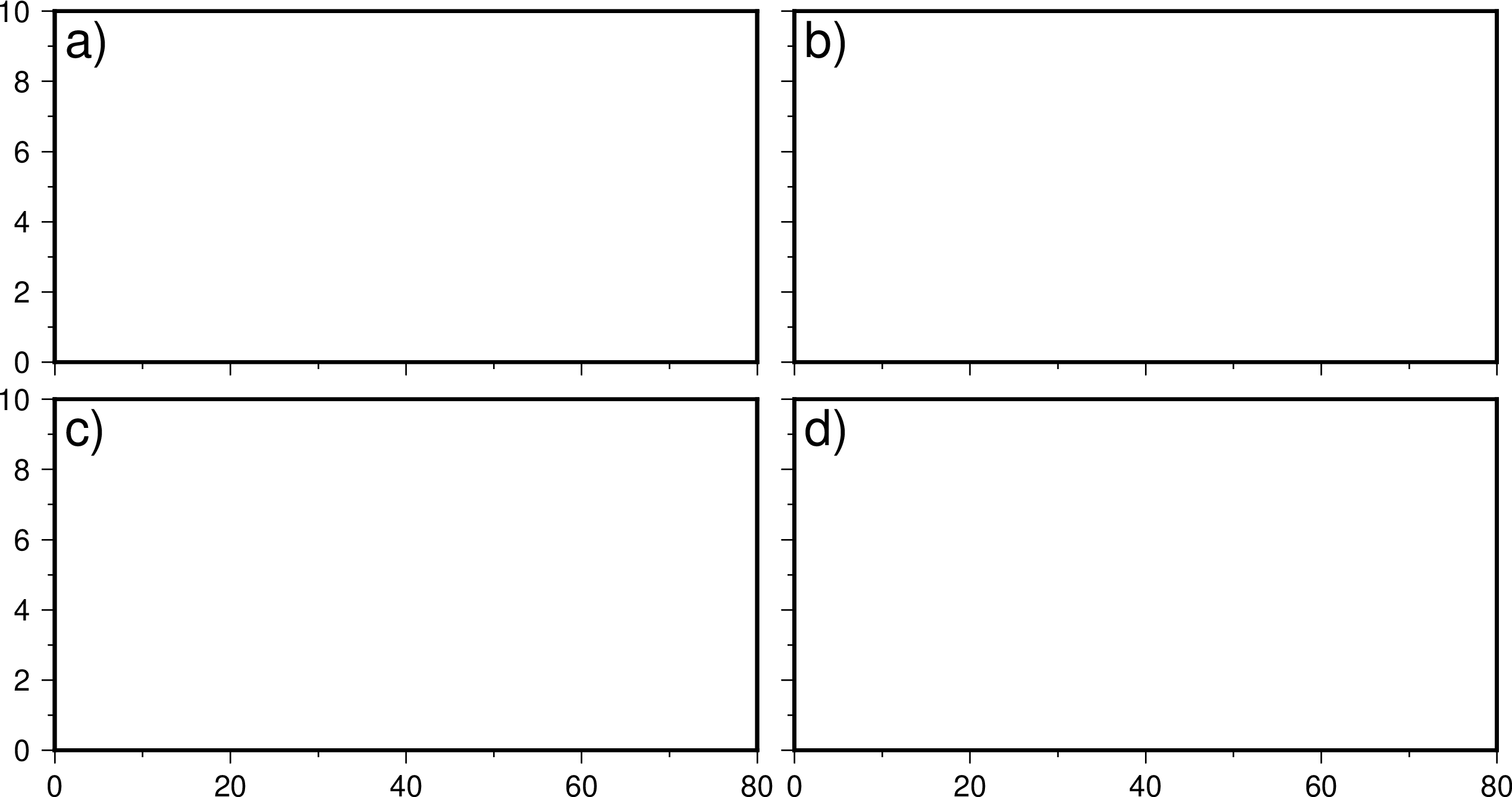 ../_images/subplot-gmtplot-1.png