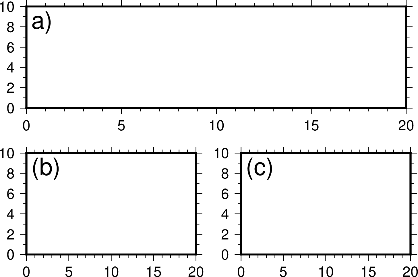 ../_images/subplot-gmtplot-2.png