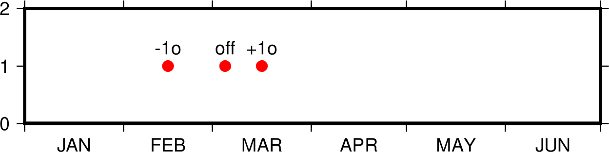 ../_images/time-gmtplot-0.png